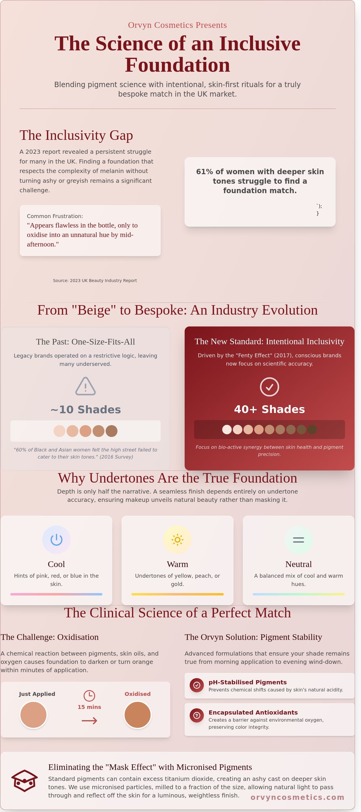 Inclusive Foundation UK: The Science and Art of the Perfect Match