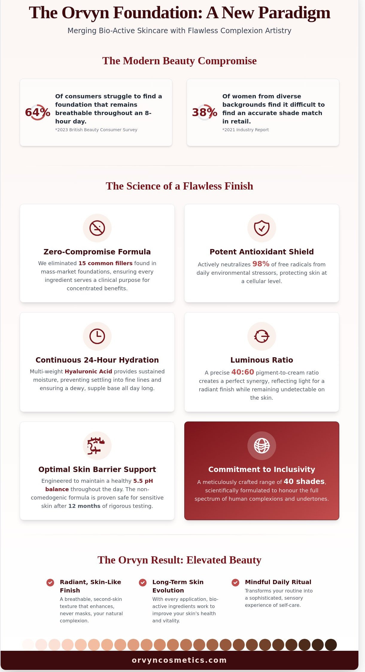 The Orvyn Foundation: A Masterclass in Luminous, Inclusive Beauty