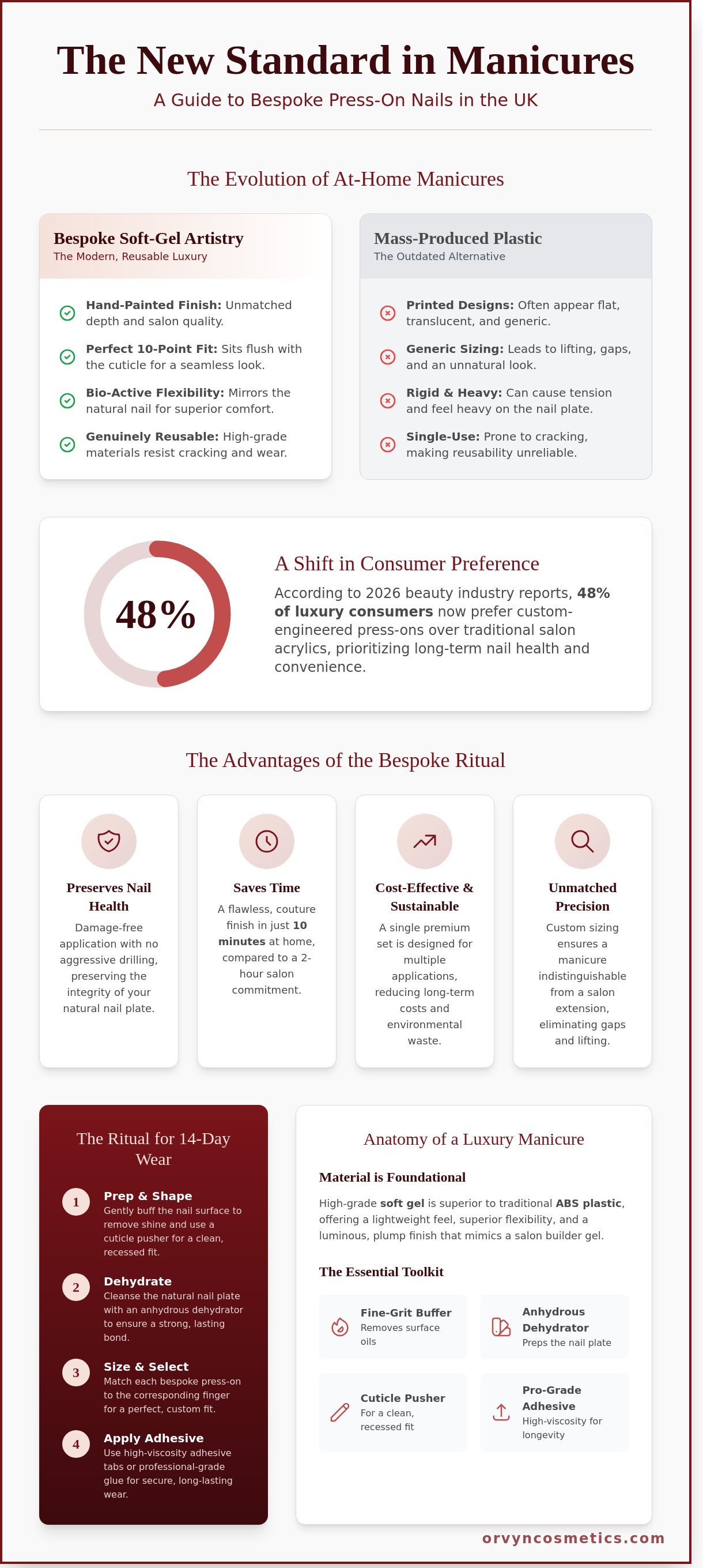 The Best Custom Press-On Nails in the UK: A 2026 Luxury Guide