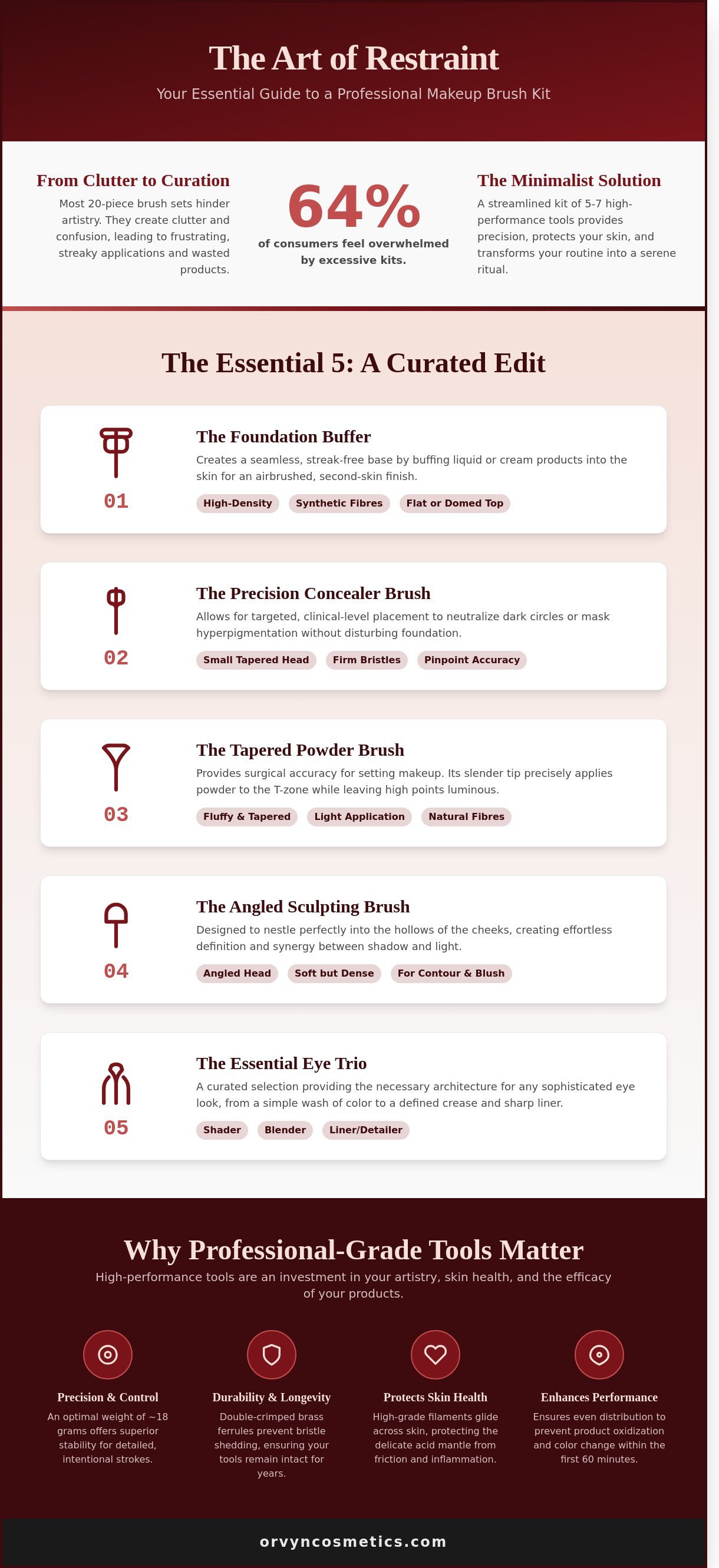 The Essential Makeup Brushes Checklist: A Curated Guide to Professional Tools