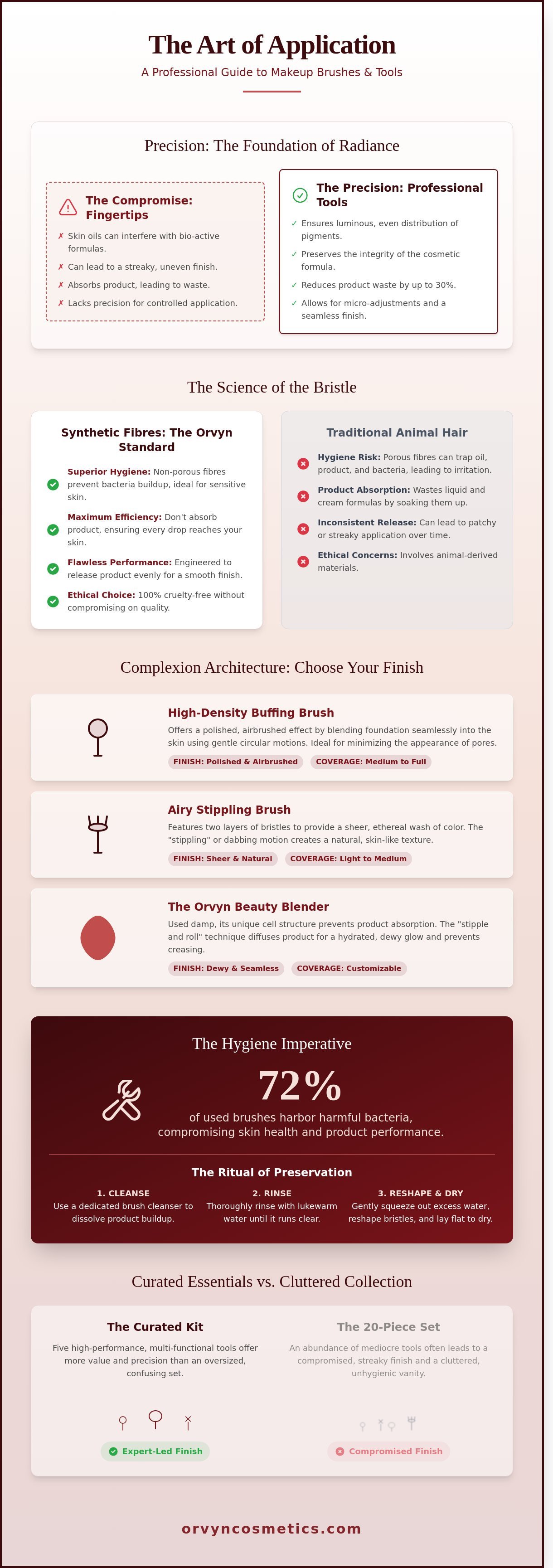 The Essential Makeup Brushes and Tools Guide: Elevating Your Beauty Ritual