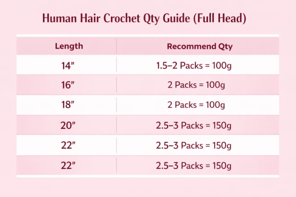 Orvyn Miracle Knot Crochet Bundle